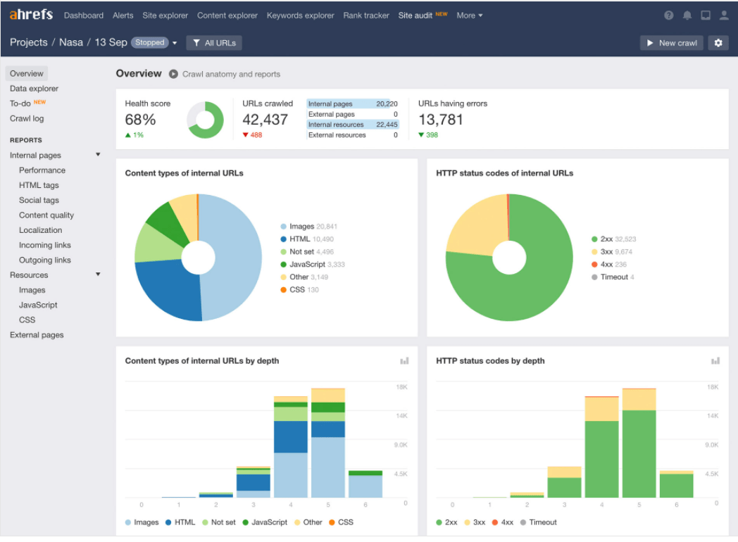 Ahrefs-SEO-Audit-Tool.png