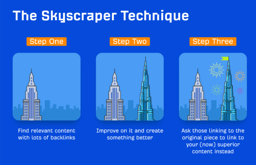 Utilize the Skyscraper Technique